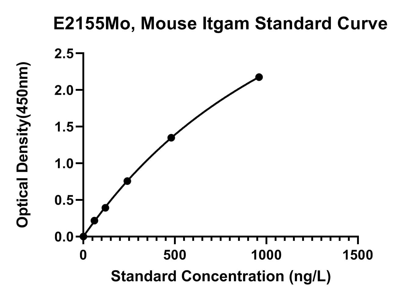 Mouse (CD11B) Integrin Alpha-M ELISA Kit