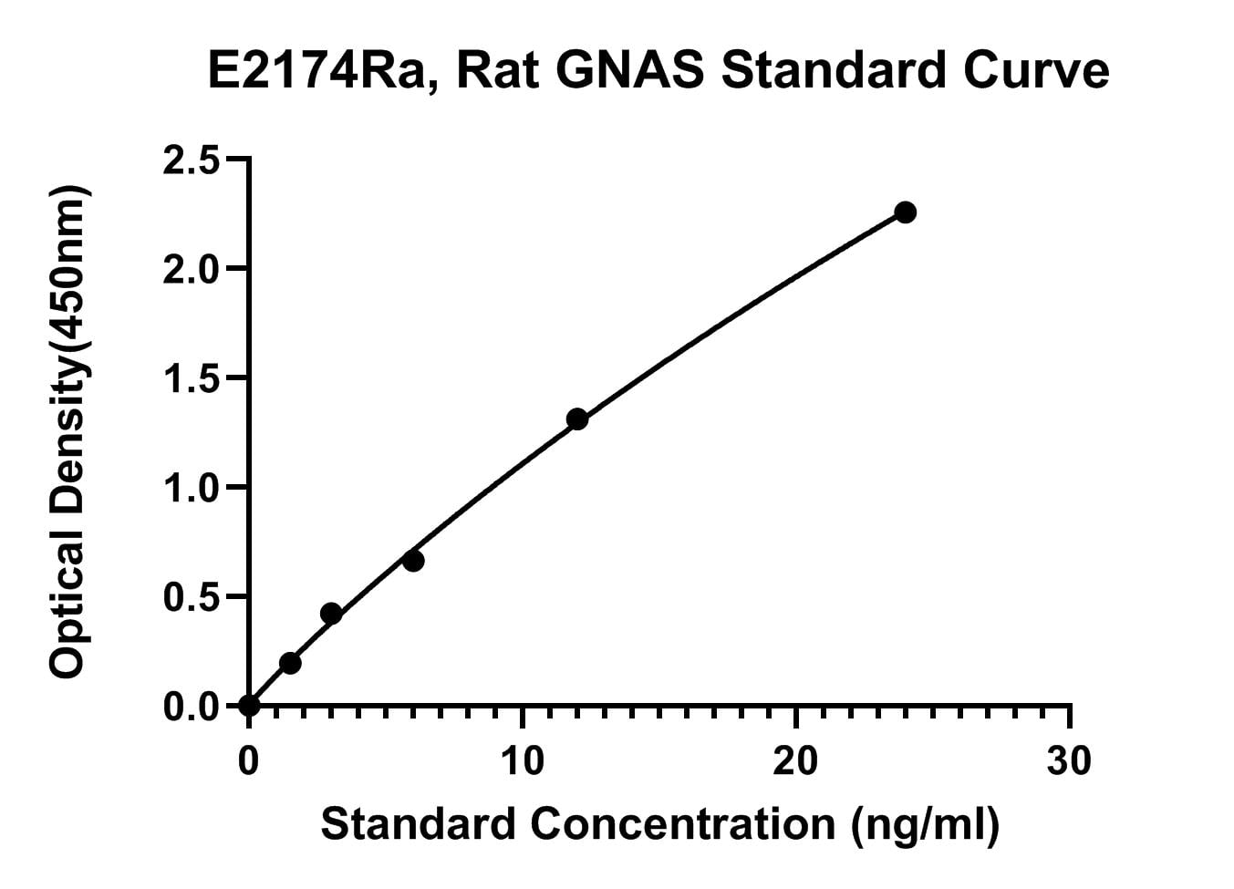 Rat (GNAS) Neuroendocrine Secretory Protein 55 ELISA Kit