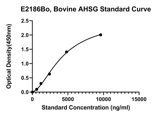 Bovine (AHSG) Alpha-2-Hs-glycoprotein ELISA Kit