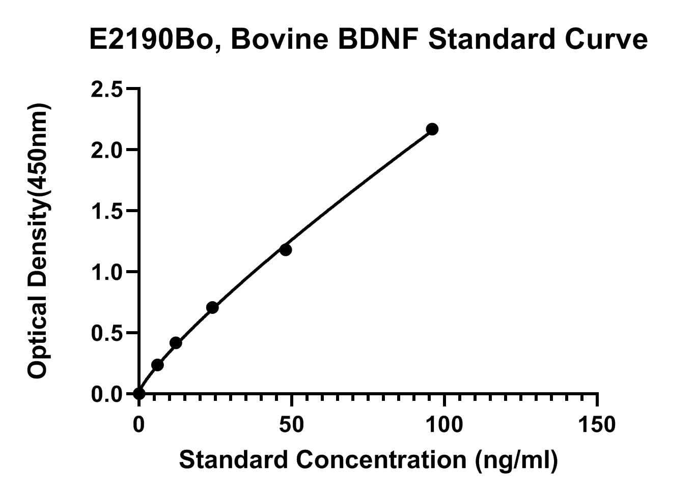 Bovine (BDNF) Brain-derived Neurotrophic Factor ELISA Kit