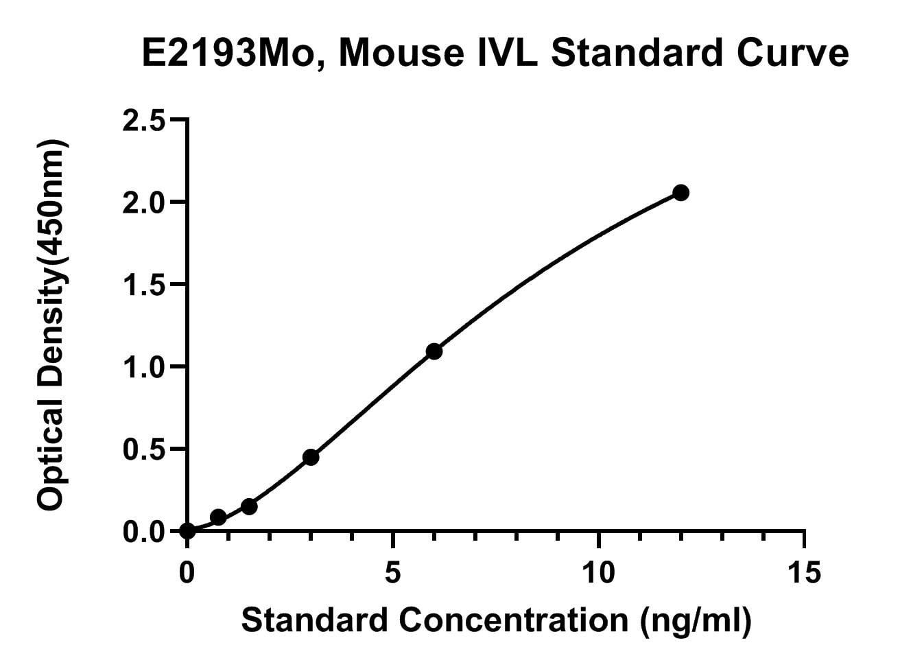 Mouse (IVL) Involucrin ELISA Kit