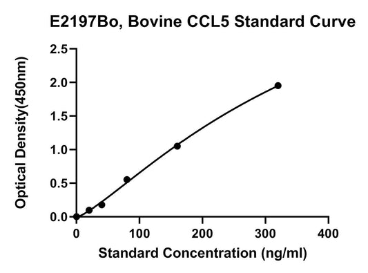 Bovine (CCL5) C-C Motif Chemokine 5 ELISA Kit