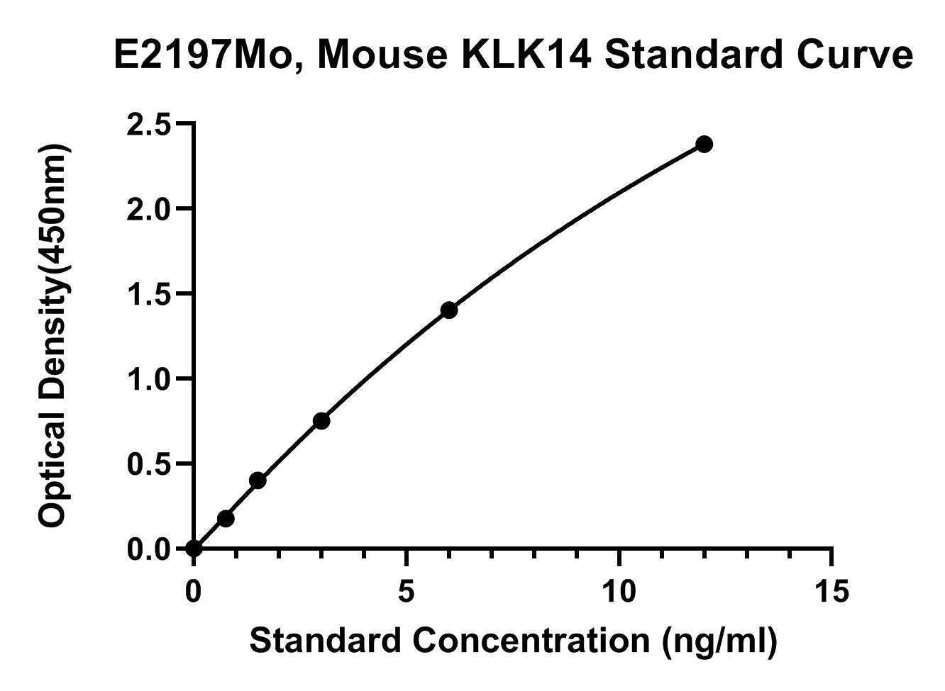 Mouse (KLK14) Kallikrein-14 ELISA Kit