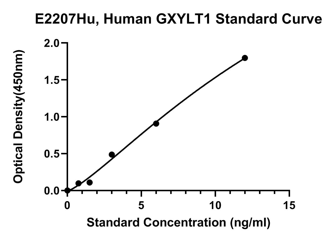 Human (GXYLT1) Glucoside Xylosyltransferase 1 ELISA Kit
