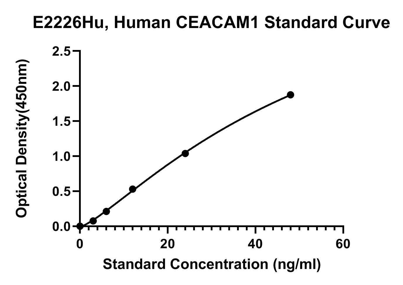 Human (CEACAM1) Carcinoembryonic Antigen Related Cell Adhesion Molecule 1 ELISA Kit