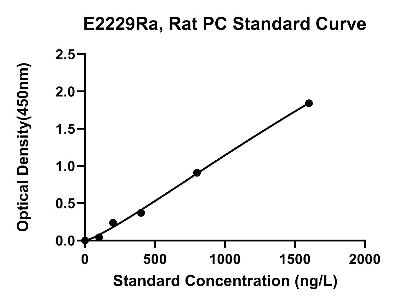 Rat (PC) Pyruvate Carboxylase, Mitochondrial ELISA Kit
