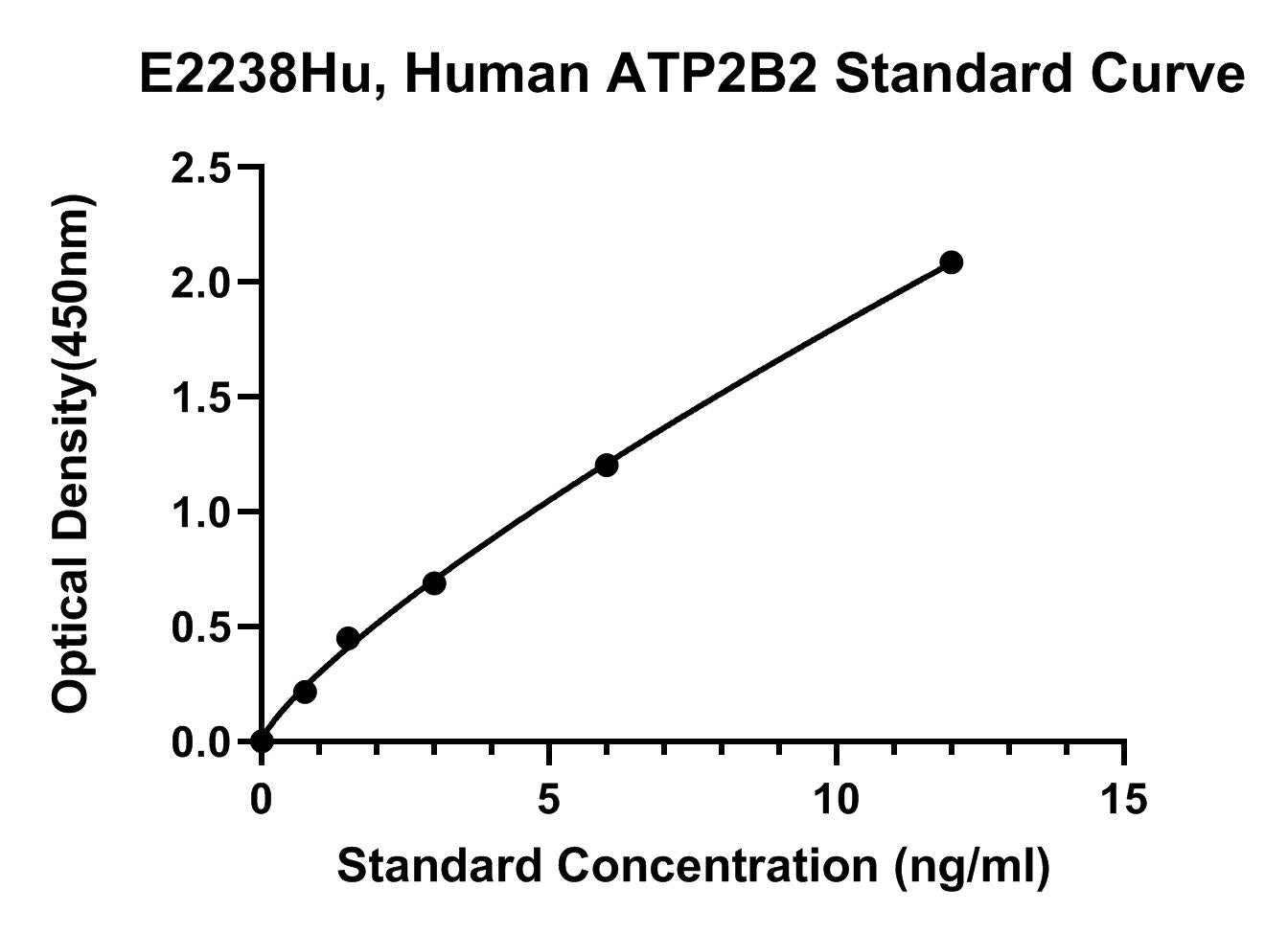 Human (ATP2B2) Plasma Membrane Calcium-transporting Atpase 2 ELISA Kit