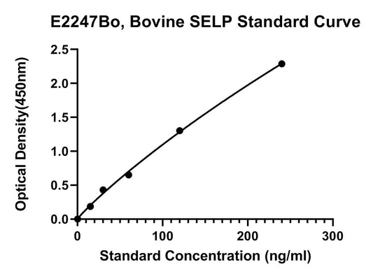 Bovine (SELP) P-Selectin ELISA Kit