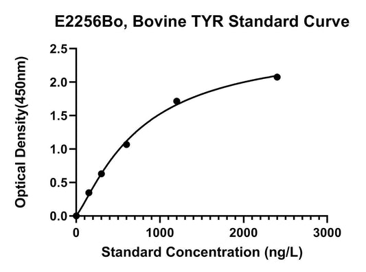 Bovine (TYR) Tyrosinase ELISA Kit