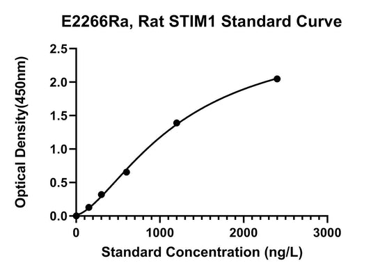 Rat (STIM1) Stromal Interaction Molecule 1 ELISA Kit