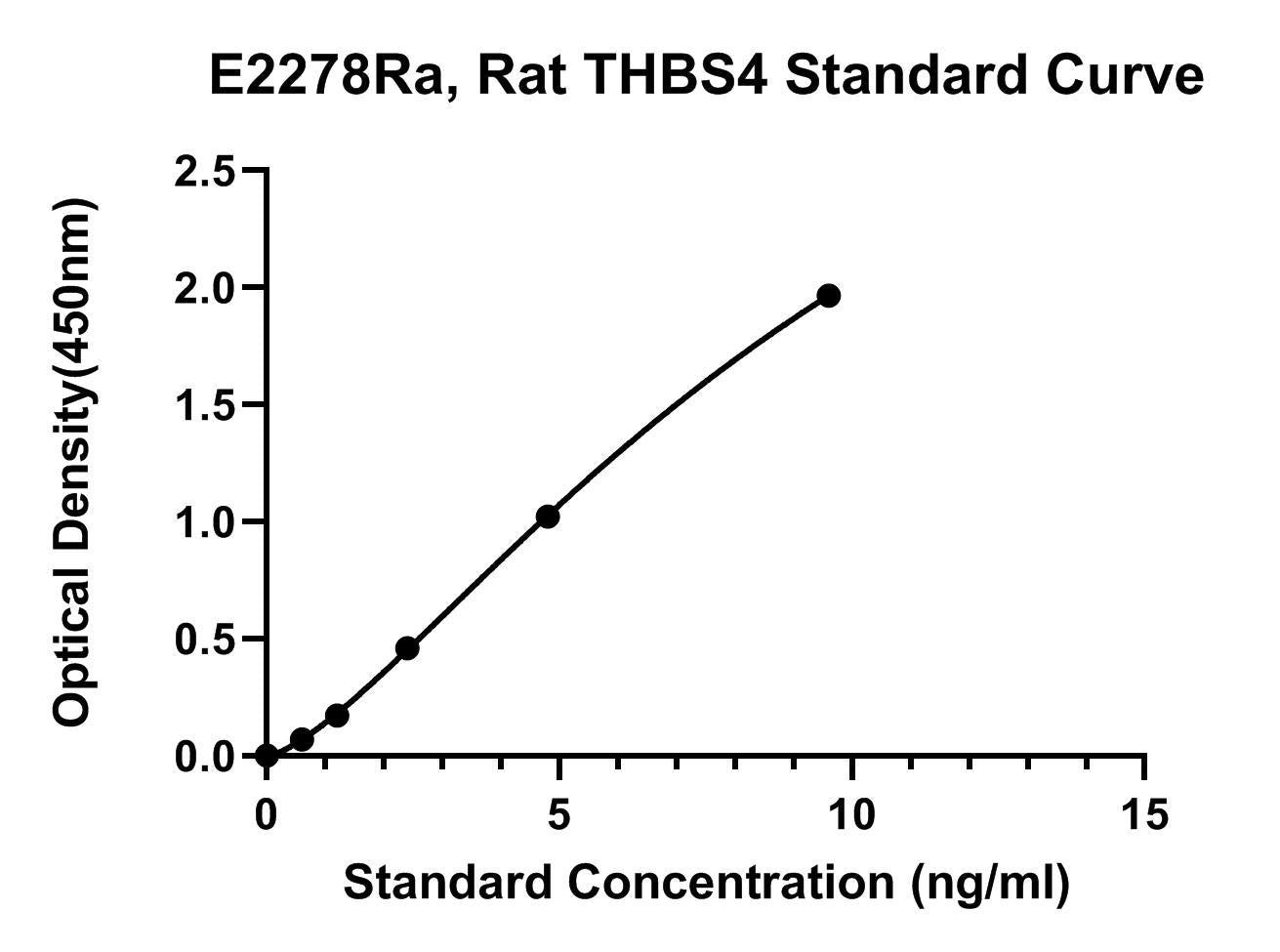 Rat (THBS4) Thrombospondin-4 ELISA Kit