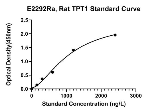Rat (TPT1) Translationally-controlled Tumor Protein ELISA Kit