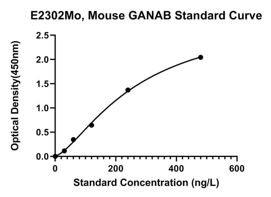 Mouse (GANAB) Neutral Alpha-glucosidase Ab ELISA Kit