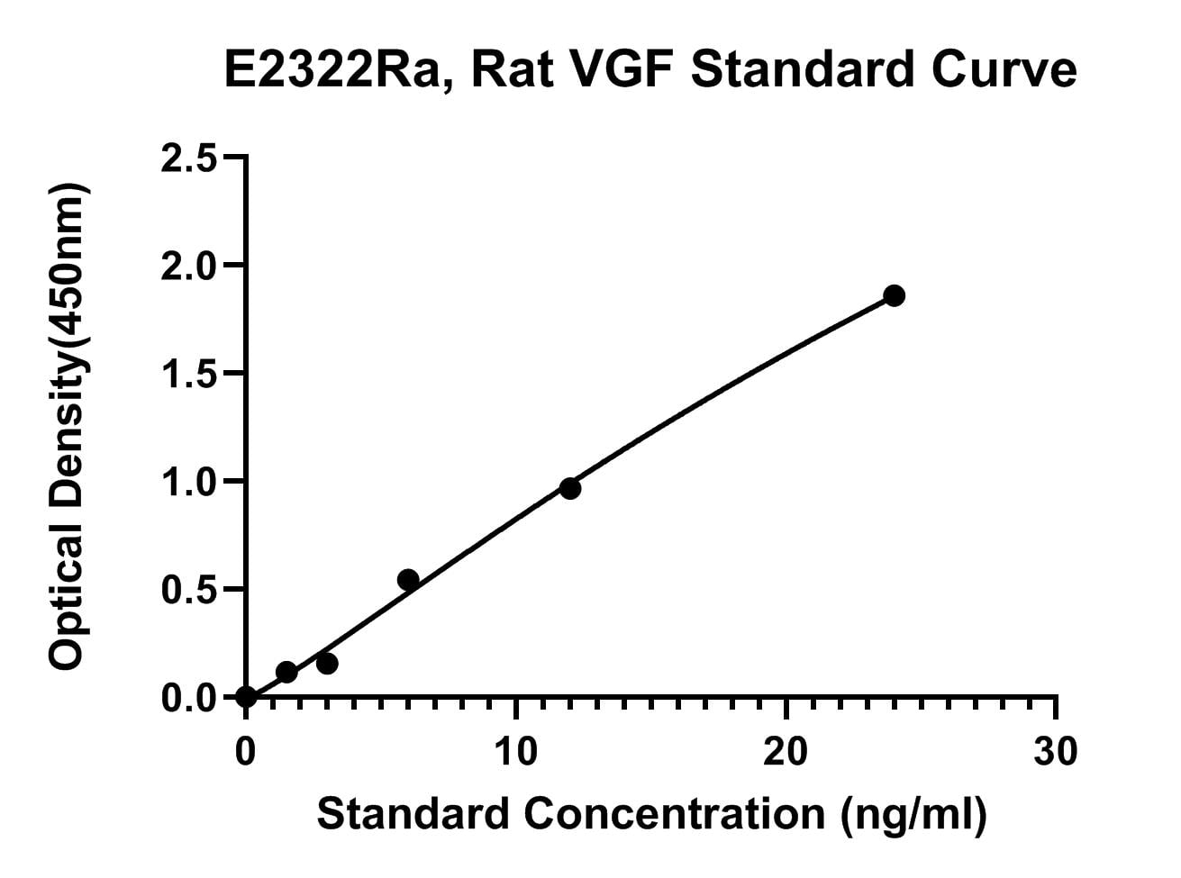 Rat (VGF) VGF Nerve Growth Factor Inducible ELISA Kit