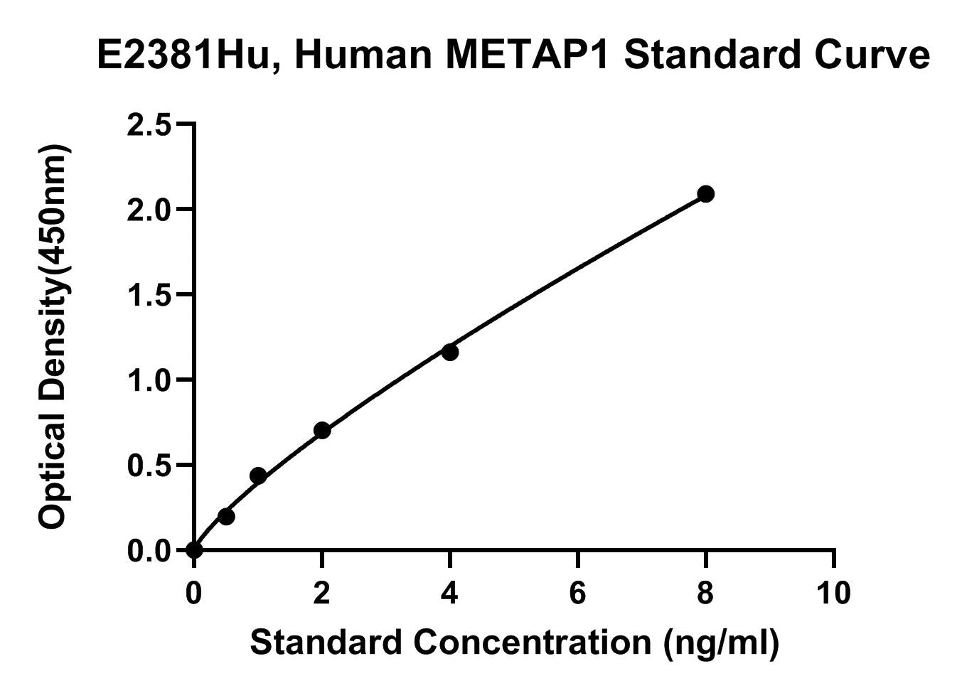 Human (METAP1) Methionyl Aminopeptidase 1 ELISA Kit