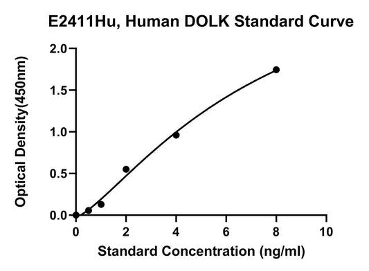 Human (DOLK) Dolichol Kinase ELISA Kit