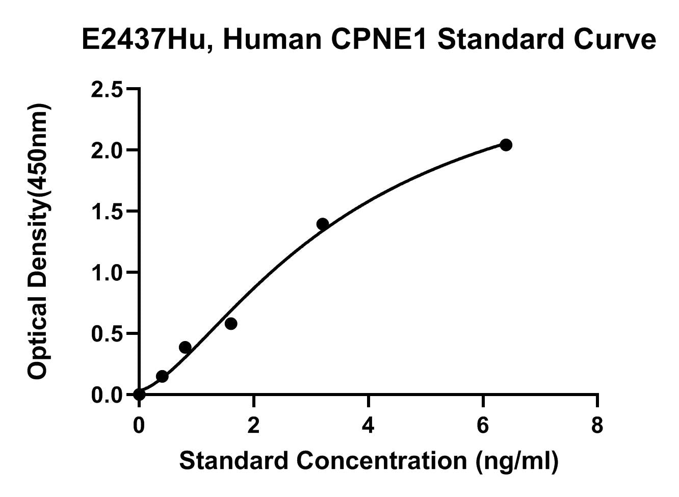 Human (CPNE1) Copine 1 ELISA Kit