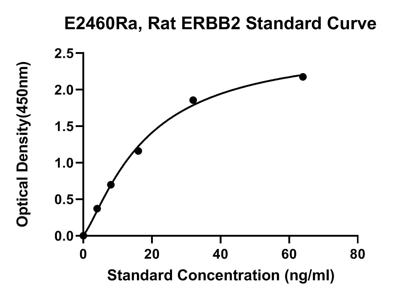Rat (ERBB2) Receptor Tyrosine-protein Kinase Erbb-2 ELISA Kit