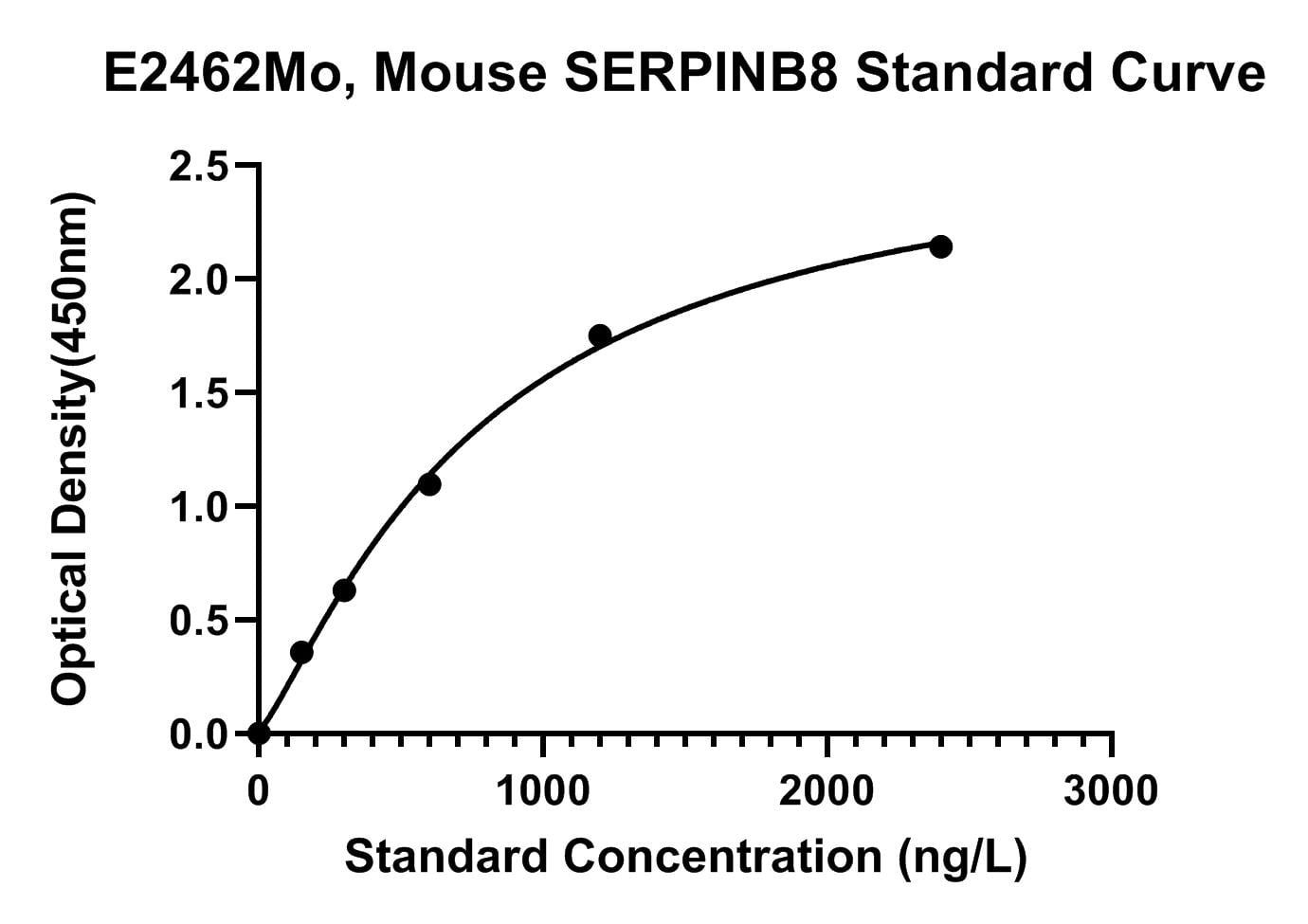 Mouse (SERPINB8) Serpin B8 ELISA Kit
