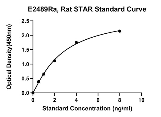 Rat (STAR) Steroidogenic Acute Regulatory Protein Mitochondrial ELISA Kit
