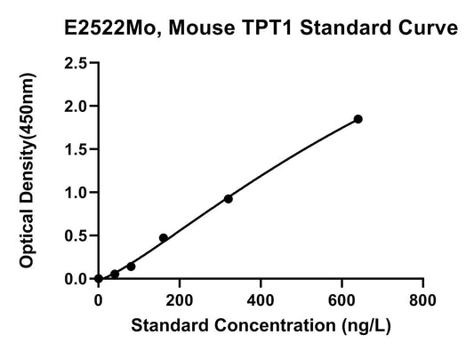 Mouse (TPT1) Translationally-controlled Tumor Protein ELISA Kit