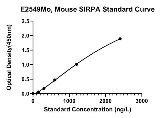 Mouse (SIRPA) Tyrosine-protein Phosphatase Non-receptor Type Substrate 1 ELISA Kit