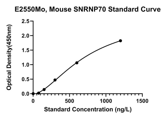 Mouse (SNRNP70) U1 Small Nuclear Ribonucleoprotein 70 kDa ELISA Kit