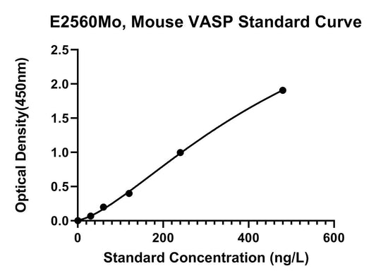 Mouse (VASP) Vasodilator-stimulated Phosphoprotein ELISA Kit