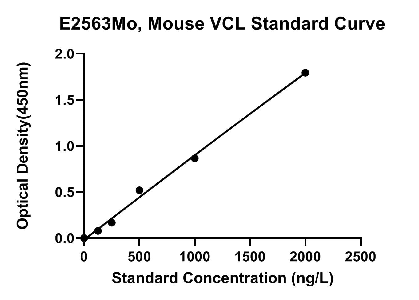 Mouse (VCL) Vinculin ELISA Kit