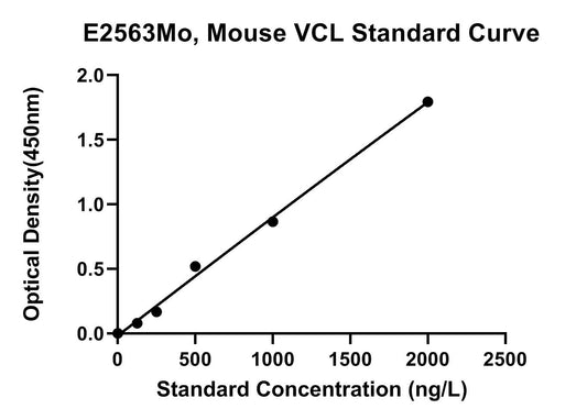 Mouse (VCL) Vinculin ELISA Kit