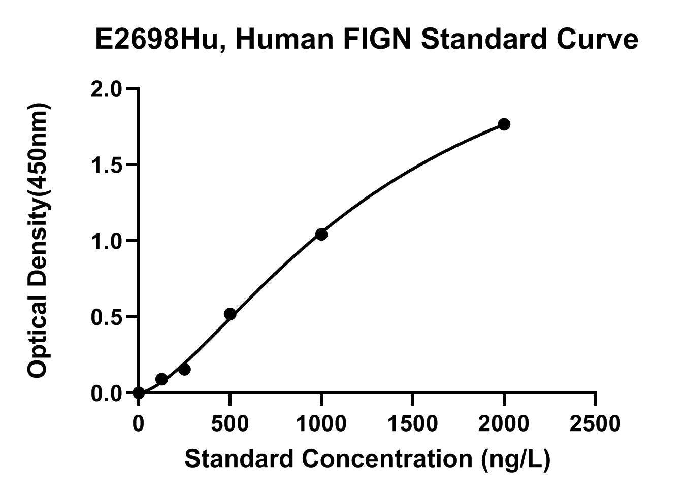 Human (FIGN) Fidgetin ELISA Kit