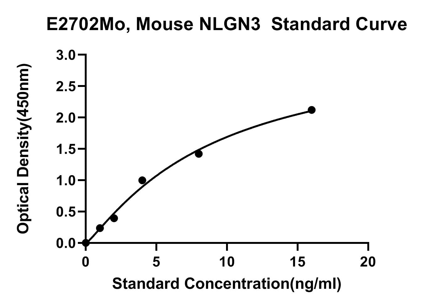 Mouse (NLGN3) Neuroligin 3 ELISA Kit