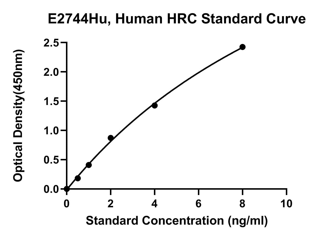 Human (HRC) Sarcoplasmic Reticulum Histidine-rich Calcium-binding Protein ELISA Kit