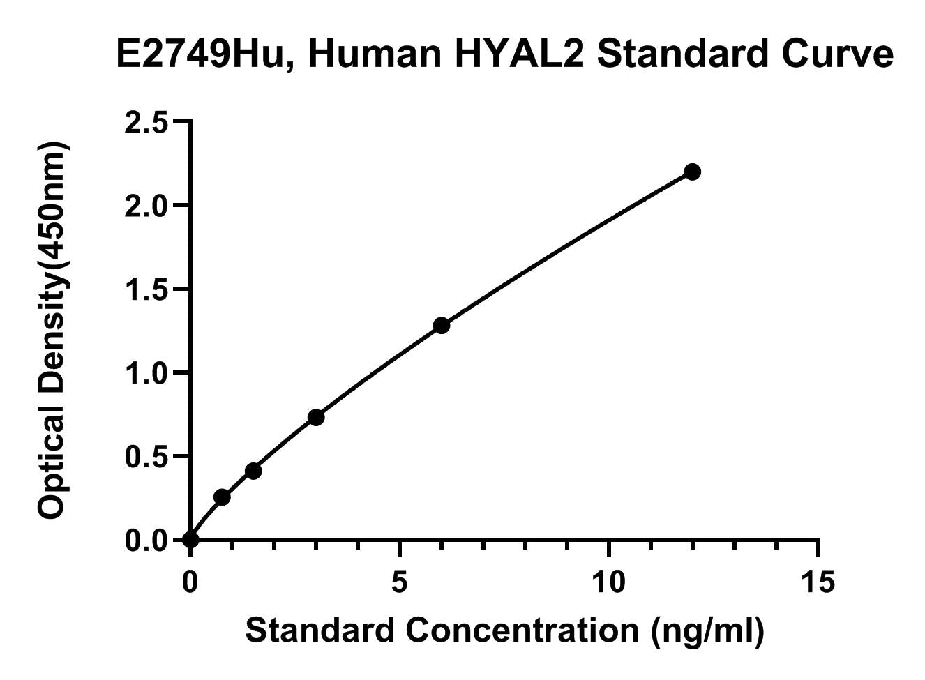 Human (HYAL2) Hyaluronidase-2 ELISA Kit