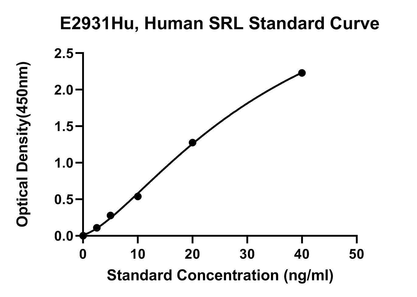 Human (SRL) Sarcalumenin ELISA Kit