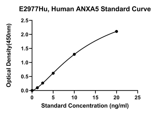 Human (ANXA5) Annexin A5 ELISA Kit