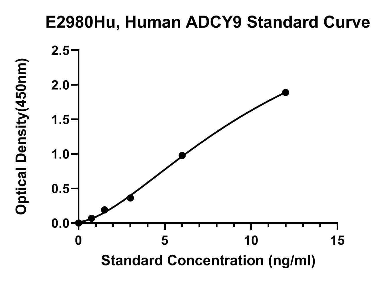 Human (ADCY9) Adenylate Cyclase Type 9 ELISA Kit