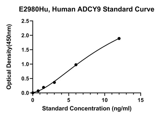 Human (ADCY9) Adenylate Cyclase Type 9 ELISA Kit