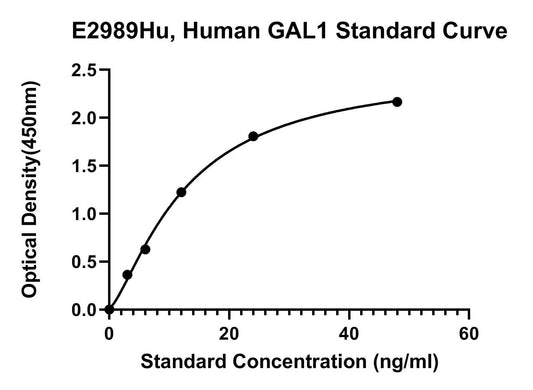 Human (GAL1) Galectin 1 ELISA Kit