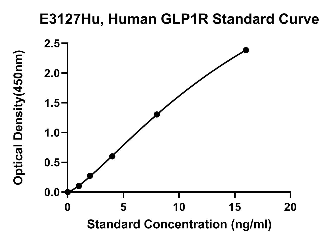 Human (GLP1R) Glucagon-like Peptide 1 Receptor ELISA Kit