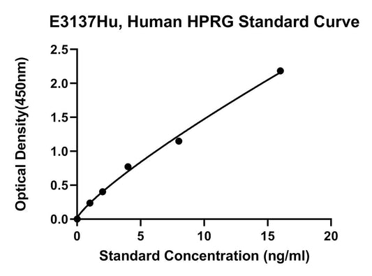 Human (HPRG) Histidine-Proline-rich Glycoprotein ELISA Kit