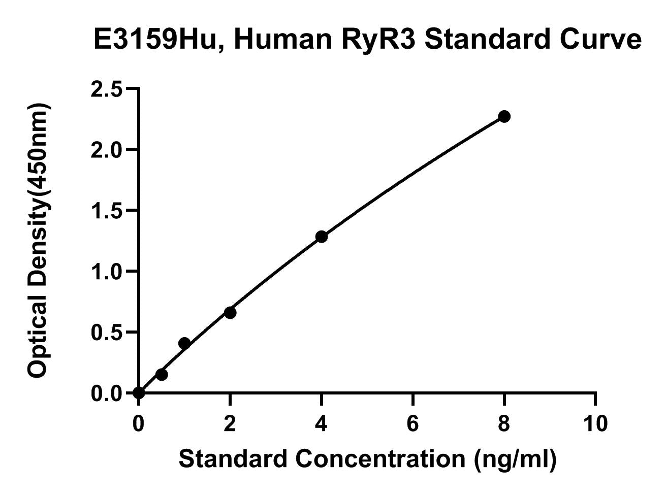 Human (RYR3) Ryanodine Receptor 3 ELISA Kit
