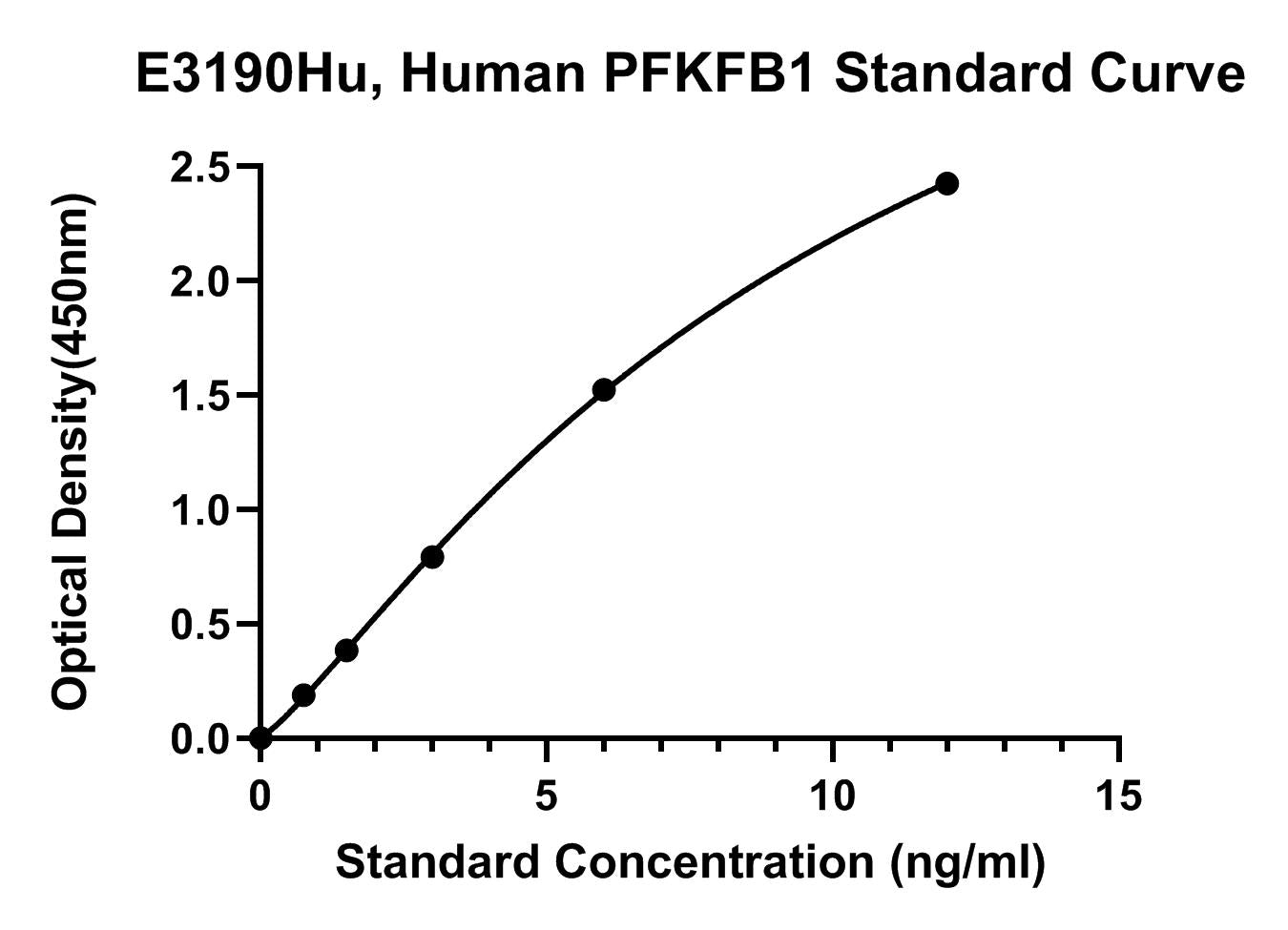 Human (PFKFB1) 6-phosphofructo-2-kinase ELISA Kit