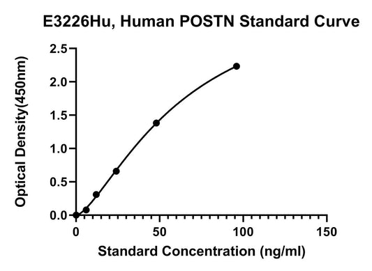 Human (POSTN) Periostin ELISA Kit