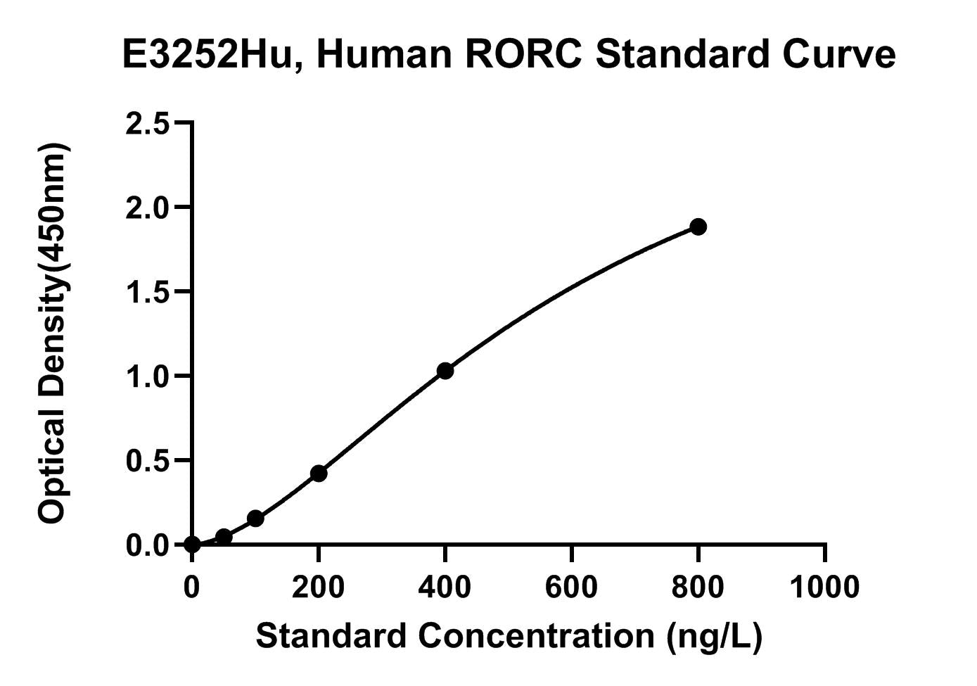 Human (RORC) Nuclear Receptor Ror-gamma ELISA Kit