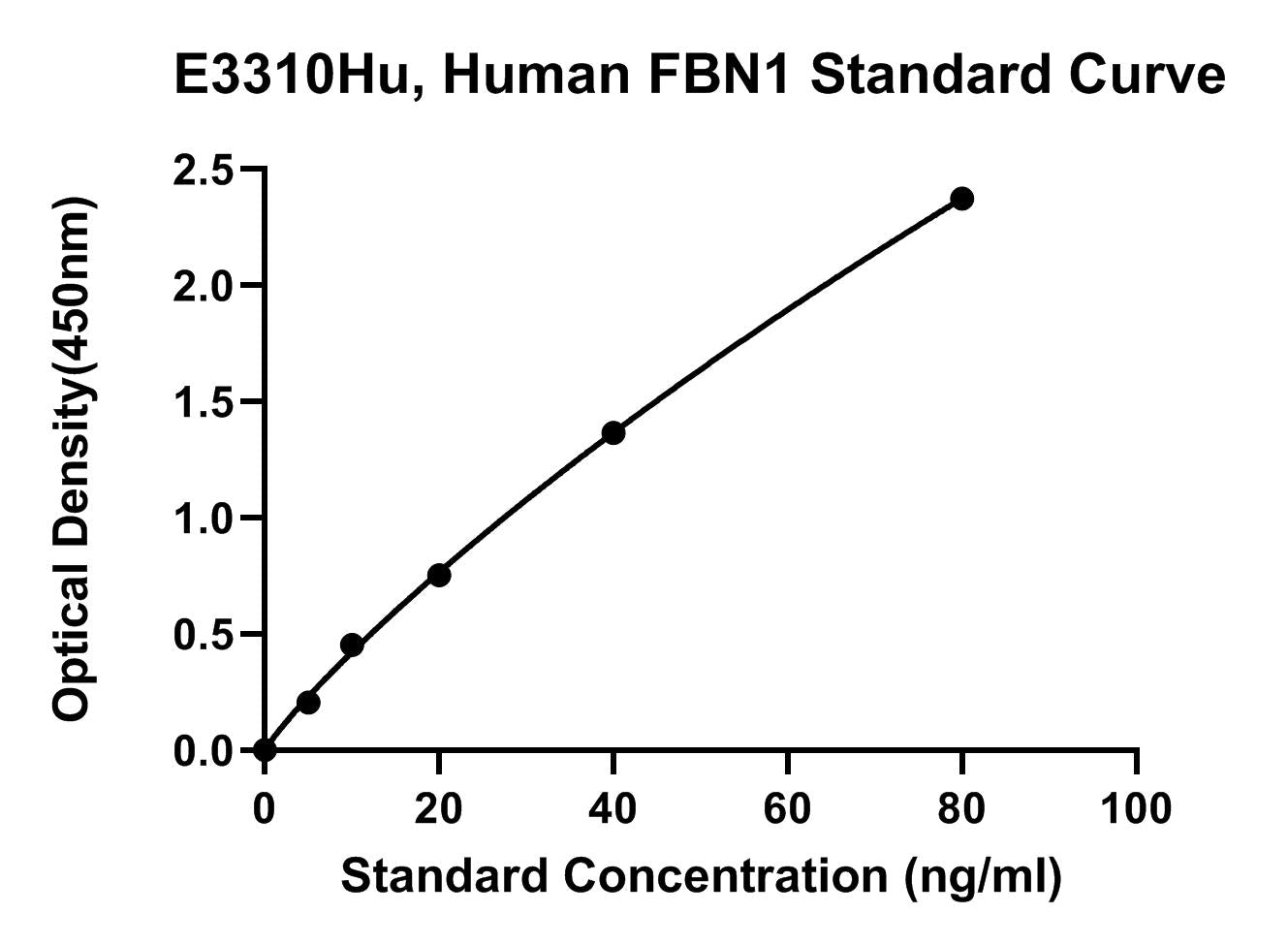 Human (FBN1) Fibrillin-1 ELISA Kit