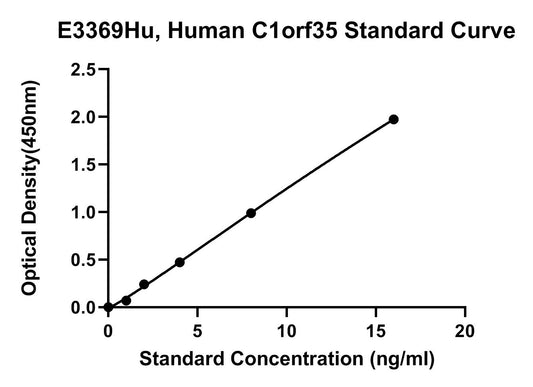 Human (C1ORF35) Multiple Myeloma Tumor-associated Protein 2 ELISA Kit