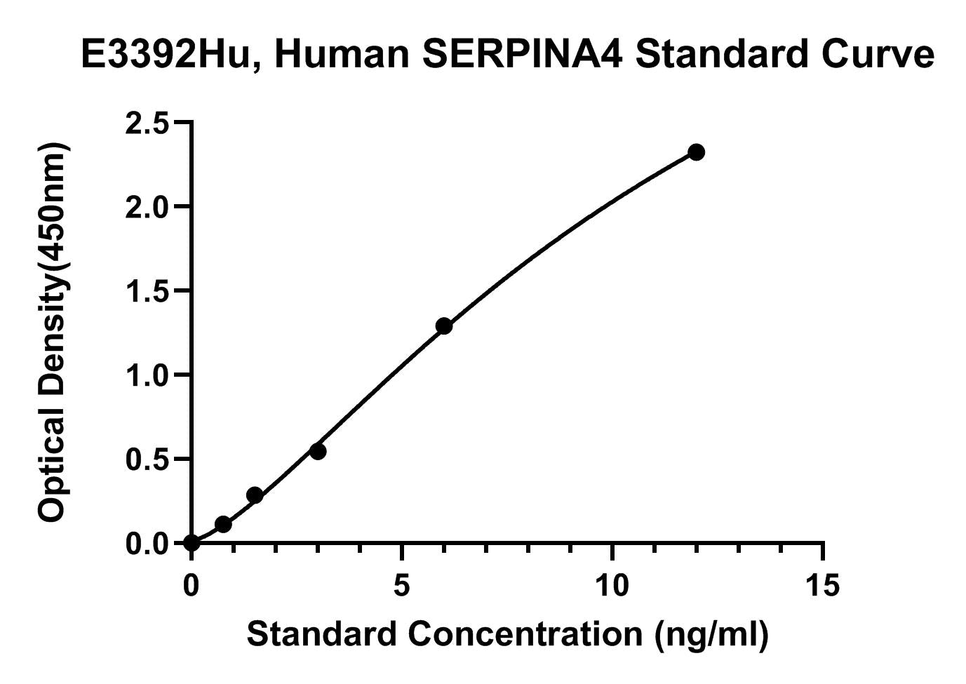 Human (SERPINA4) Kallistatin ELISA Kit