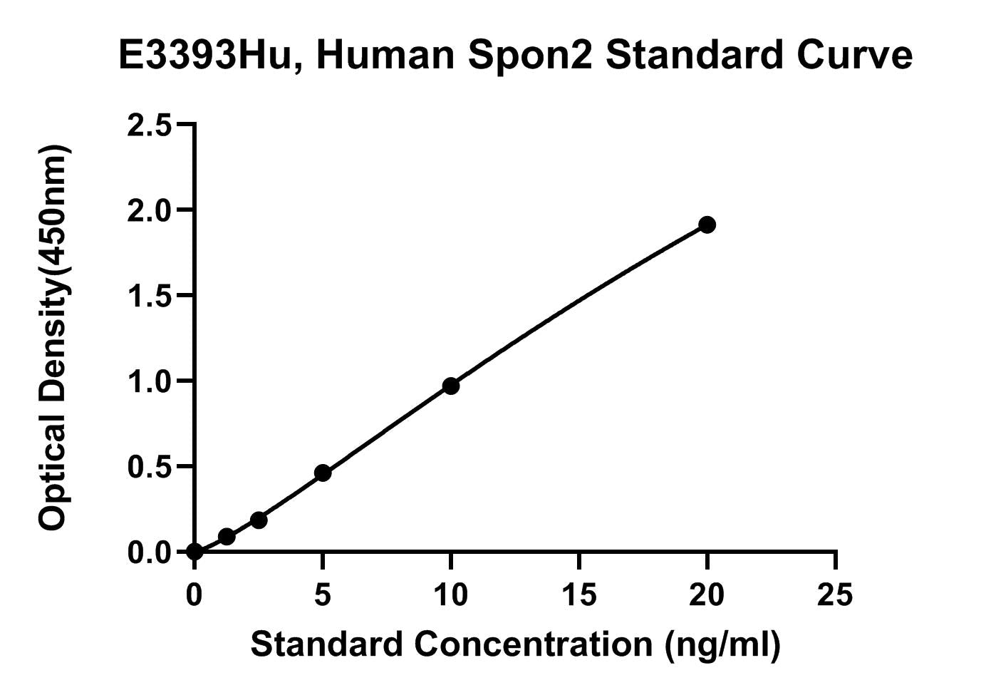Human (SPON2) Spondin-2 ELISA Kit