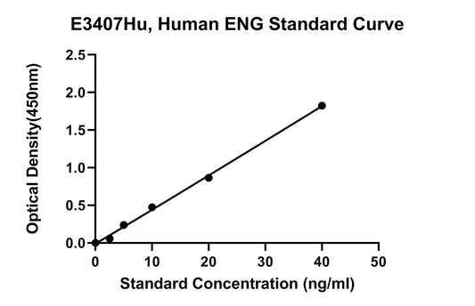 Human (ENG) Endoglin ELISA Kit